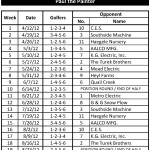 Schedule-Updated-Team- 12