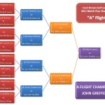 A-Flight A-Flight