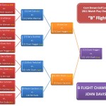 B-Flight B-Flight
