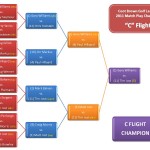 C-Flight C-Flight
