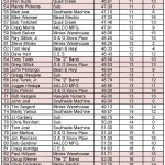 Rankings-2