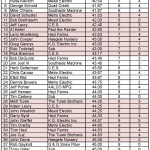 Rankings-Week-5-1