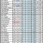 Records-Week-5-1