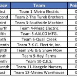 Standings-Week-1
