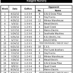 Schedule-Team-11