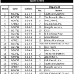 Schedule-Team-6