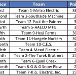 Standings-Week-6 Standings-Week-6